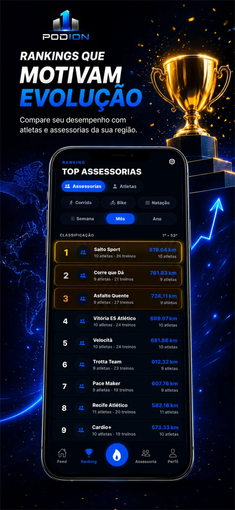Ranking do Podion com classificação por quilometragem